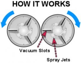 How The Rotovac Powerwand Works